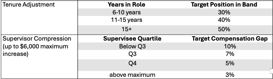 Imagee of equity investments as a table